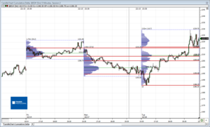 Análisis previo (Day-Trading) Sesión Mini S&P500